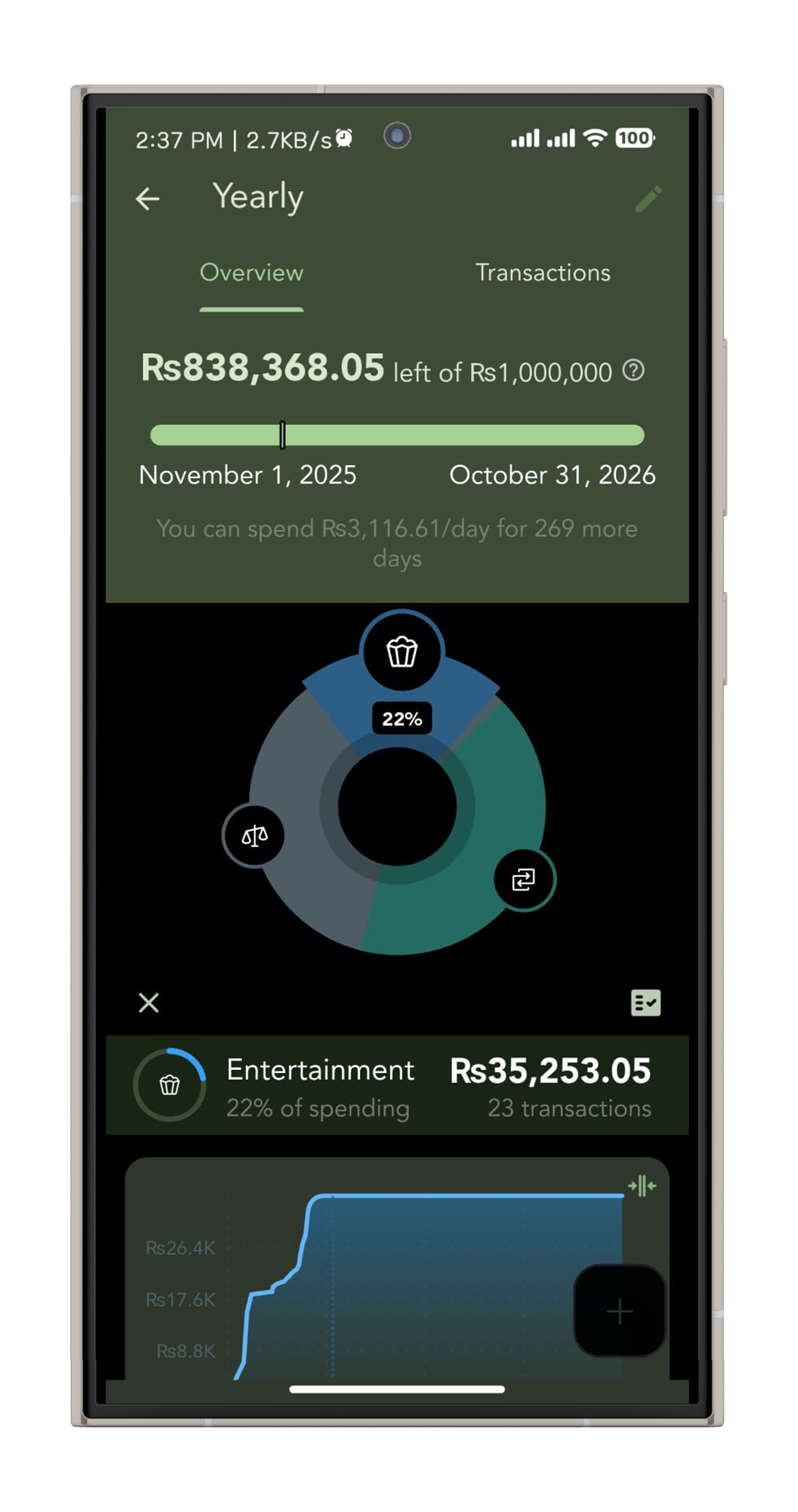 Advanced Budgeting screenshot