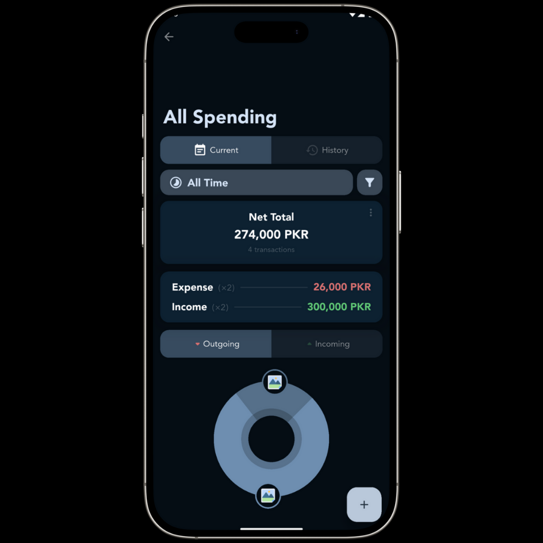 Spending Overview